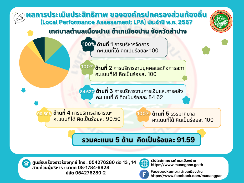 กิจกรรม