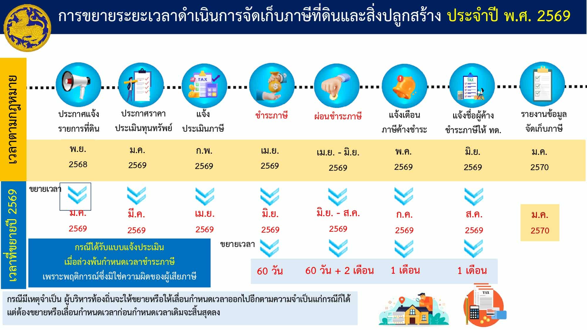 ประชาสัมพันธ์คลัง