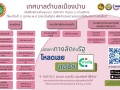 งานบริการของศูนย์บริการร่วม/ศูนย์บริการแบบเบ็ดเสร็จ (One ... Image 1