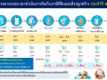 📣 ประกาศ ... Image 1