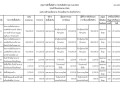 สรุปการจัดซื้อจัดจ้าง-ประจำเดือนธันวาคม-64 Image 3
