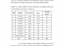 รายงานการวิจัย ... Image 25