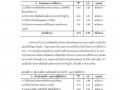 รายงานการวิจัย ... Image 45
