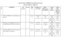 สรุปผลการดำเนินการจัดซื้อจัดจ้างในรอบเดือน พฤศจิกายน ๒๕๖๓ - ... Image 11