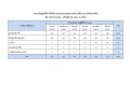 รายงานข้อมูลสถิติการให้บริการประชาชนของเทศบาลตำบลเมืองปานกองคลัง ... Image 1