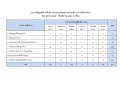 รายงานข้อมูลสถิติการให้บริการประชาชนของเทศบาลตำบลเมืองปานกองช่าง ... Image 1