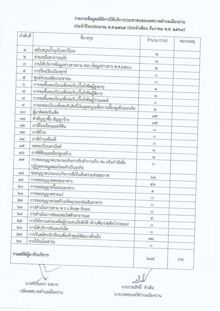 รายงานข้อมูลสถิติการให้บริการประชาชนฯ-ธ.ค.-64-page-002.jpg